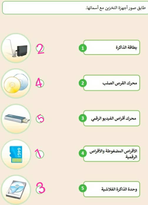 طابق صور أجهزة التخزين مع أسمائها
