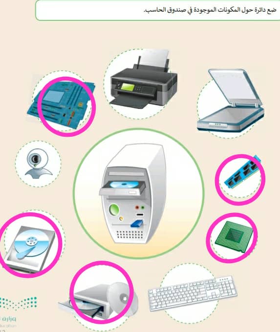 ضع دائرة حول المكونات الموجودة في صندوق الحاسب