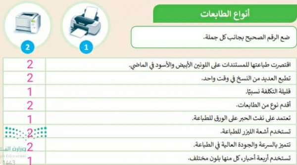 ضع الرقم الصحيح بجانب كل جملة